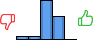 Répartition des avis<br><ul><li>1/5 : 6%</li><li>2/5 : 6%</li><li>3/5 : 56%</li><li>4/5 : 33%</li><li>5/5 : 0%</li></ul> Répartition des avis