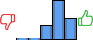 Répartition des avis<br><ul><li>1/5 : 2%</li><li>2/5 : 2%</li><li>3/5 : 18%</li><li>4/5 : 51%</li><li>5/5 : 28%</li></ul> Répartition des avis