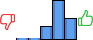 Répartition des avis<br><ul><li>1/5 : 2%</li><li>2/5 : 2%</li><li>3/5 : 18%</li><li>4/5 : 52%</li><li>5/5 : 27%</li></ul> Répartition des avis