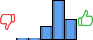 Répartition des avis<br><ul><li>1/5 : 2%</li><li>2/5 : 2%</li><li>3/5 : 17%</li><li>4/5 : 52%</li><li>5/5 : 27%</li></ul> Répartition des avis