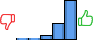 Répartition des avis