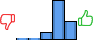 Répartition des avis<br><ul><li>1/5 : 1%</li><li>2/5 : 1%</li><li>3/5 : 12%</li><li>4/5 : 59%</li><li>5/5 : 27%</li></ul> Répartition des avis