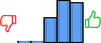 Répartition des avis<br><ul><li>1/5 : 2%</li><li>2/5 : 2%</li><li>3/5 : 23%</li><li>4/5 : 38%</li><li>5/5 : 36%</li></ul> Répartition des avis