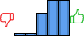 Répartition des avis<br><ul><li>1/5 : 2%</li><li>2/5 : 2%</li><li>3/5 : 23%</li><li>4/5 : 37%</li><li>5/5 : 37%</li></ul> Répartition des avis