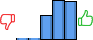 Répartition des avis<br><ul><li>1/5 : 2%</li><li>2/5 : 2%</li><li>3/5 : 23%</li><li>4/5 : 38%</li><li>5/5 : 36%</li></ul> Répartition des avis