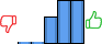 Répartition des avis<br><ul><li>1/5 : 2%</li><li>2/5 : 2%</li><li>3/5 : 23%</li><li>4/5 : 37%</li><li>5/5 : 37%</li></ul> Répartition des avis
