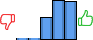 Répartition des avis<br><ul><li>1/5 : 2%</li><li>2/5 : 2%</li><li>3/5 : 22%</li><li>4/5 : 38%</li><li>5/5 : 37%</li></ul> Répartition des avis