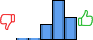 Répartition des avis<br><ul><li>1/5 : 1%</li><li>2/5 : 1%</li><li>3/5 : 19%</li><li>4/5 : 50%</li><li>5/5 : 28%</li></ul> Répartition des avis