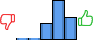 Répartition des avis<br><ul><li>1/5 : 1%</li><li>2/5 : 1%</li><li>3/5 : 20%</li><li>4/5 : 49%</li><li>5/5 : 28%</li></ul> Répartition des avis
