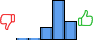Répartition des avis<br><ul><li>1/5 : 1%</li><li>2/5 : 1%</li><li>3/5 : 17%</li><li>4/5 : 55%</li><li>5/5 : 26%</li></ul> Répartition des avis