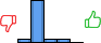 Répartition des avis<br><ul><li>1/5 : 8%</li><li>2/5 : 77%</li><li>3/5 : 8%</li><li>4/5 : 8%</li><li>5/5 : 0%</li></ul> Répartition des avis