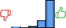 Répartition des avis<br><ul><li>1/5 : 1%</li><li>2/5 : 0%</li><li>3/5 : 4%</li><li>4/5 : 20%</li><li>5/5 : 74%</li></ul> Répartition des avis
