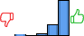 Répartition des avis<br><ul><li>1/5 : 1%</li><li>2/5 : 0%</li><li>3/5 : 4%</li><li>4/5 : 23%</li><li>5/5 : 72%</li></ul> Répartition des avis