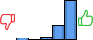 Répartition des avis<br><ul><li>1/5 : 1%</li><li>2/5 : 0%</li><li>3/5 : 5%</li><li>4/5 : 24%</li><li>5/5 : 70%</li></ul> Répartition des avis