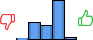Répartition des avis<br><ul><li>1/5 : 2%</li><li>2/5 : 23%</li><li>3/5 : 19%</li><li>4/5 : 53%</li><li>5/5 : 4%</li></ul> Répartition des avis